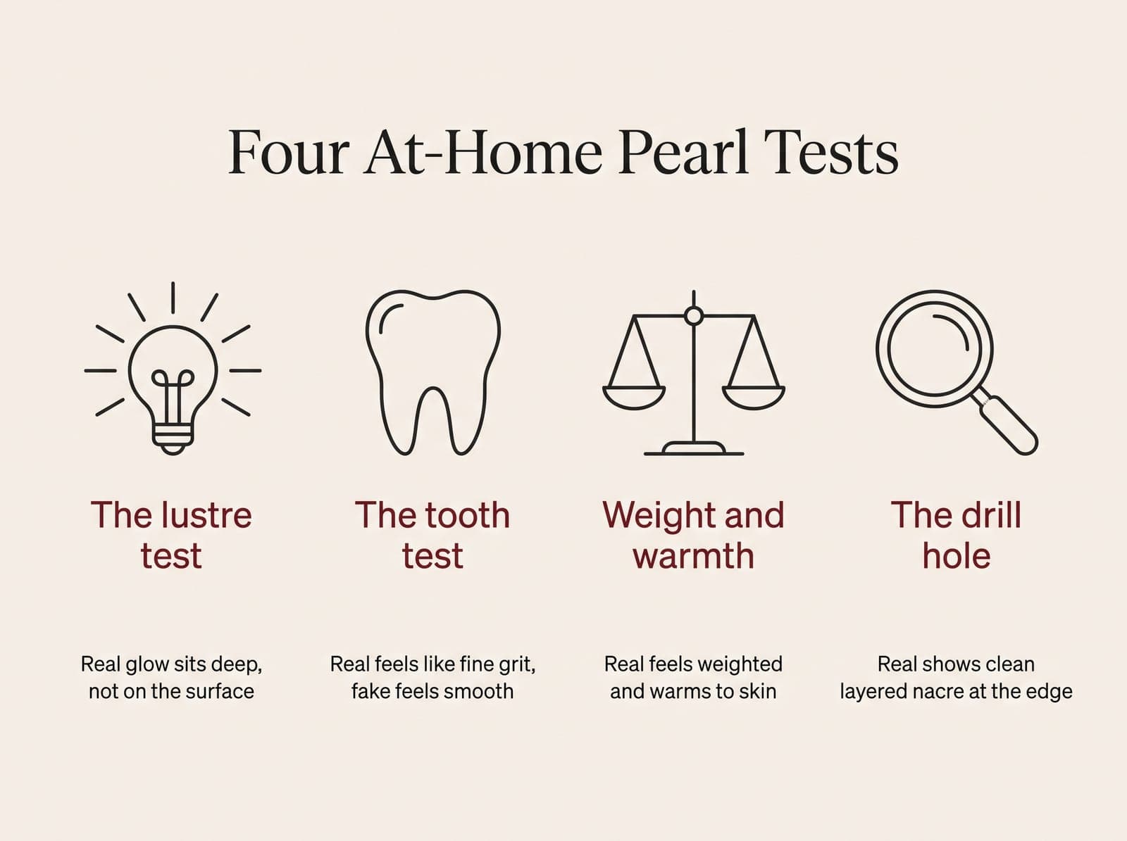 Four at-home pearl tests: the lustre test (real glow sits deep), the tooth test (real feels like fine grit), weight and warmth (real warms to skin), and the drill hole check (real shows layered nacre)